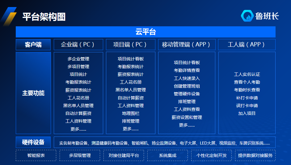 室內(nèi)裝飾工程需要實(shí)名制管理嗎