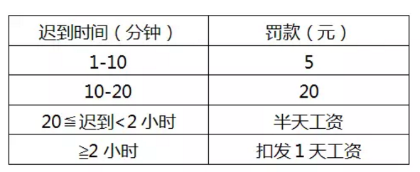 遲到、早退處罰
