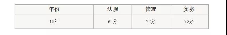 二級建造師資格標(biāo)準(zhǔn)
