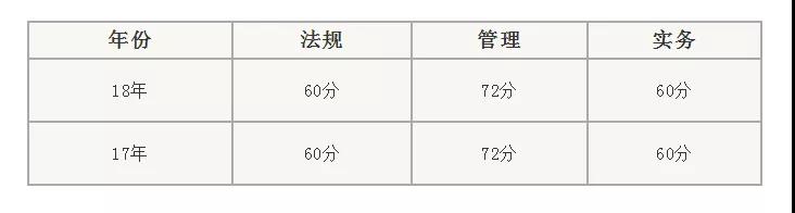 二級建造師考試分?jǐn)?shù)規(guī)則