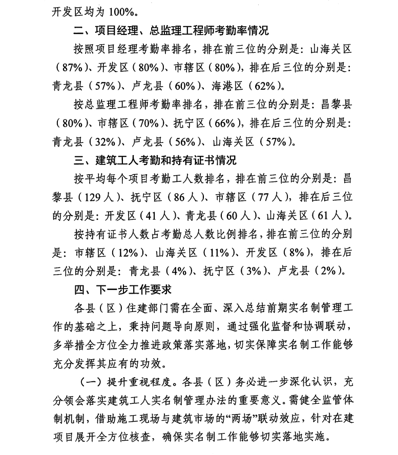 通報(bào)文件2