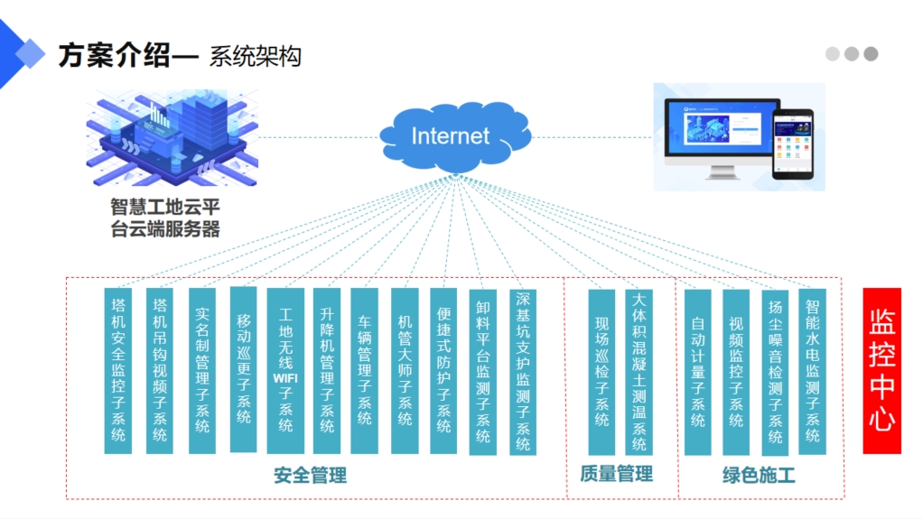 智慧工地管理軟件